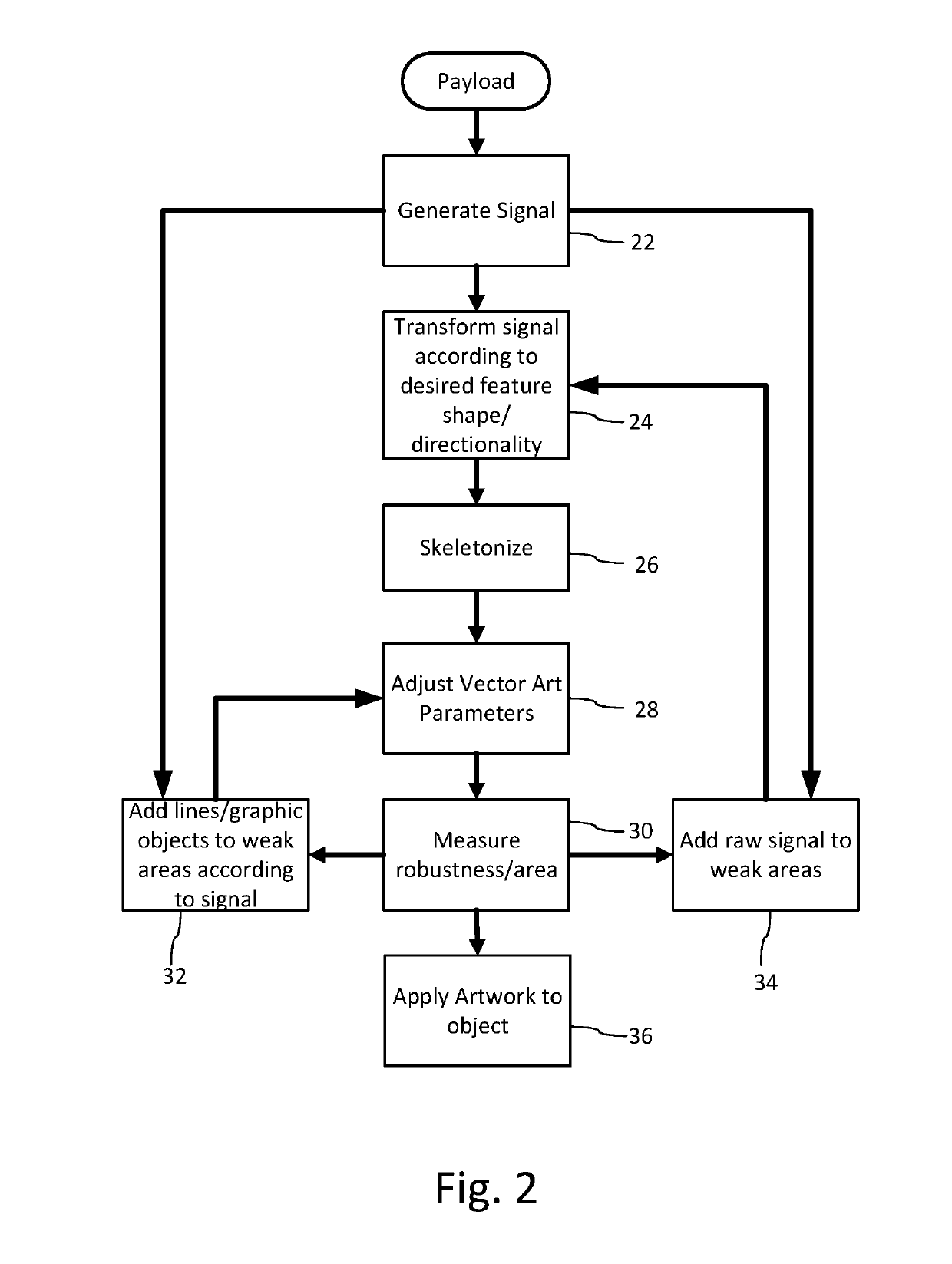 Generating artistic designs encoded with robust, machine-readable data