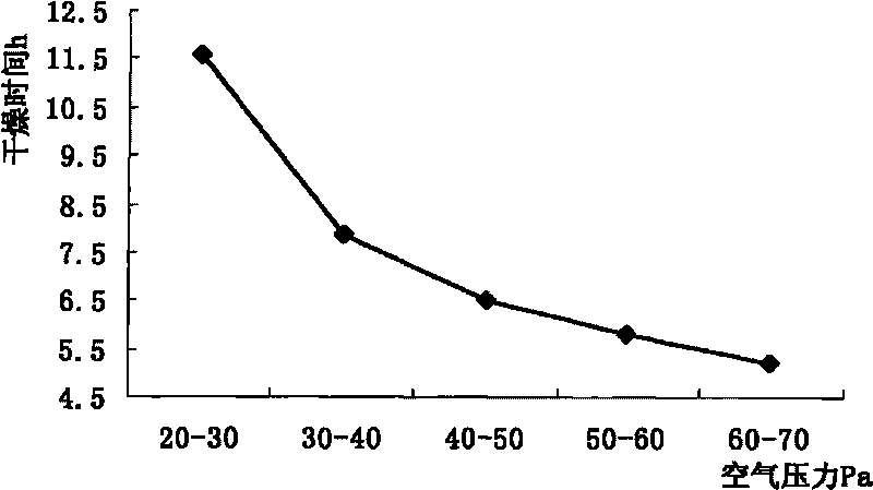 Method for making vacuum freeze drying watermelon slices