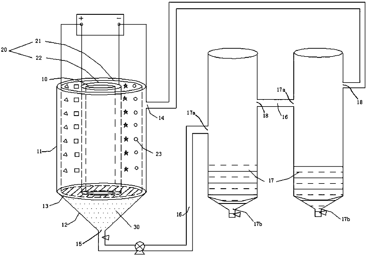 Method for preparing chromic anhydride by using ferrochromium