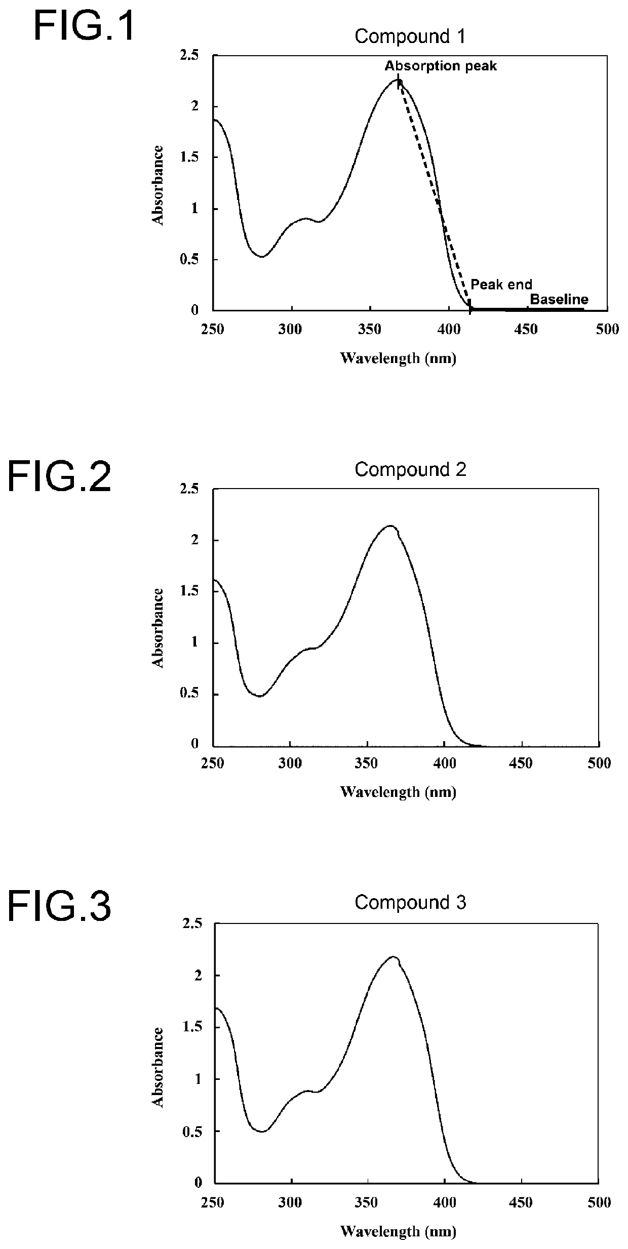 Benzotriazole compound