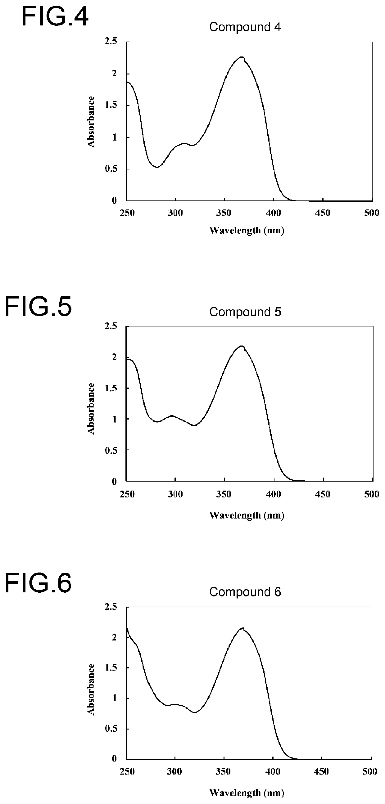 Benzotriazole compound