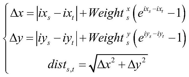 A Low Altitude Moving Target Search Method Based on Directed Weighted Graph