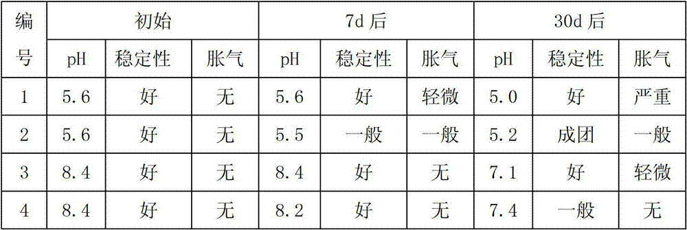 Stability reinforcing agent for compounding of polycarboxylate superplasticizer and preparation method and application thereof