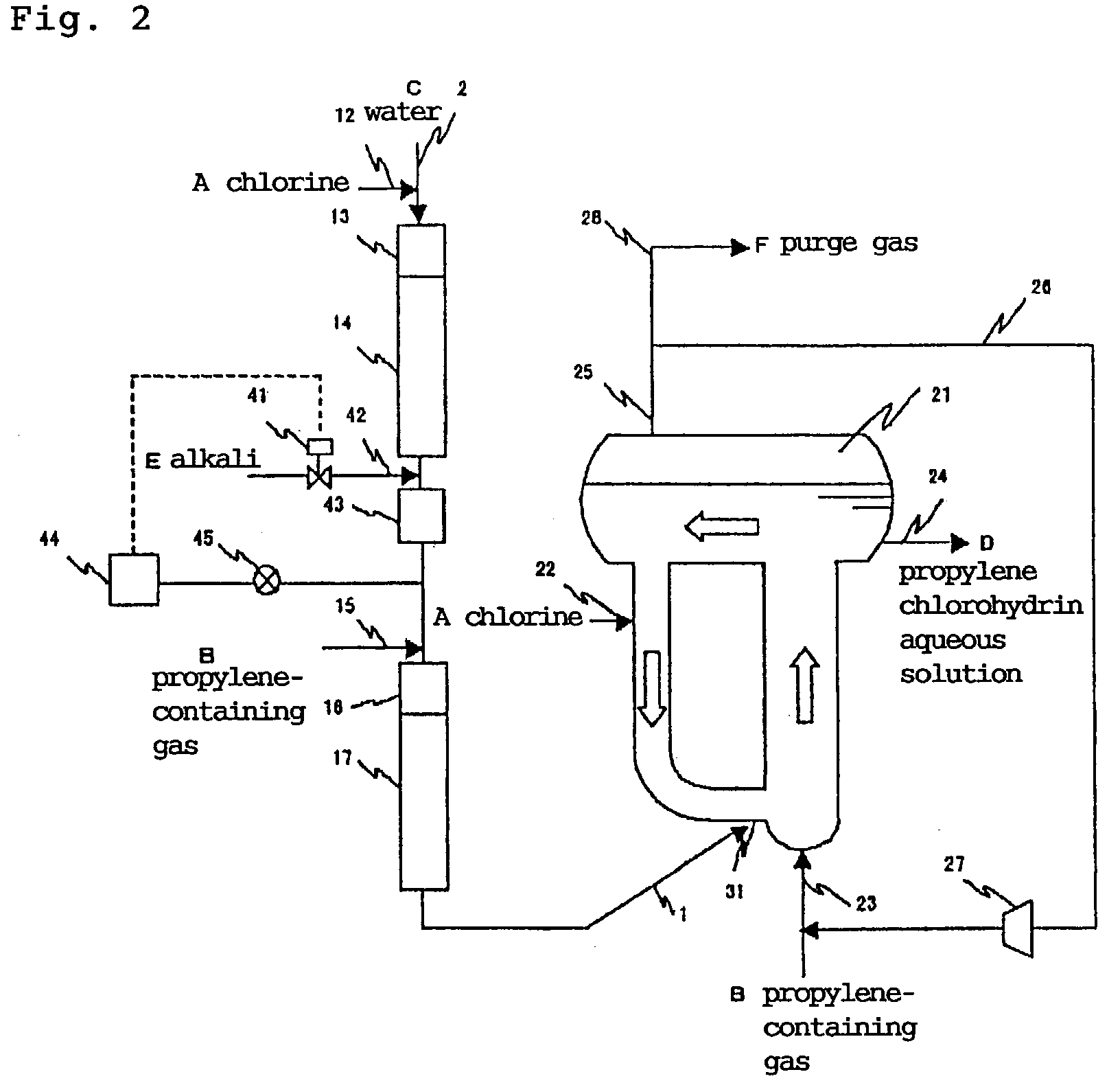 Process for producing propylene chlorohydrin