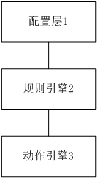 Real-time business risk control system and method based on rule engine