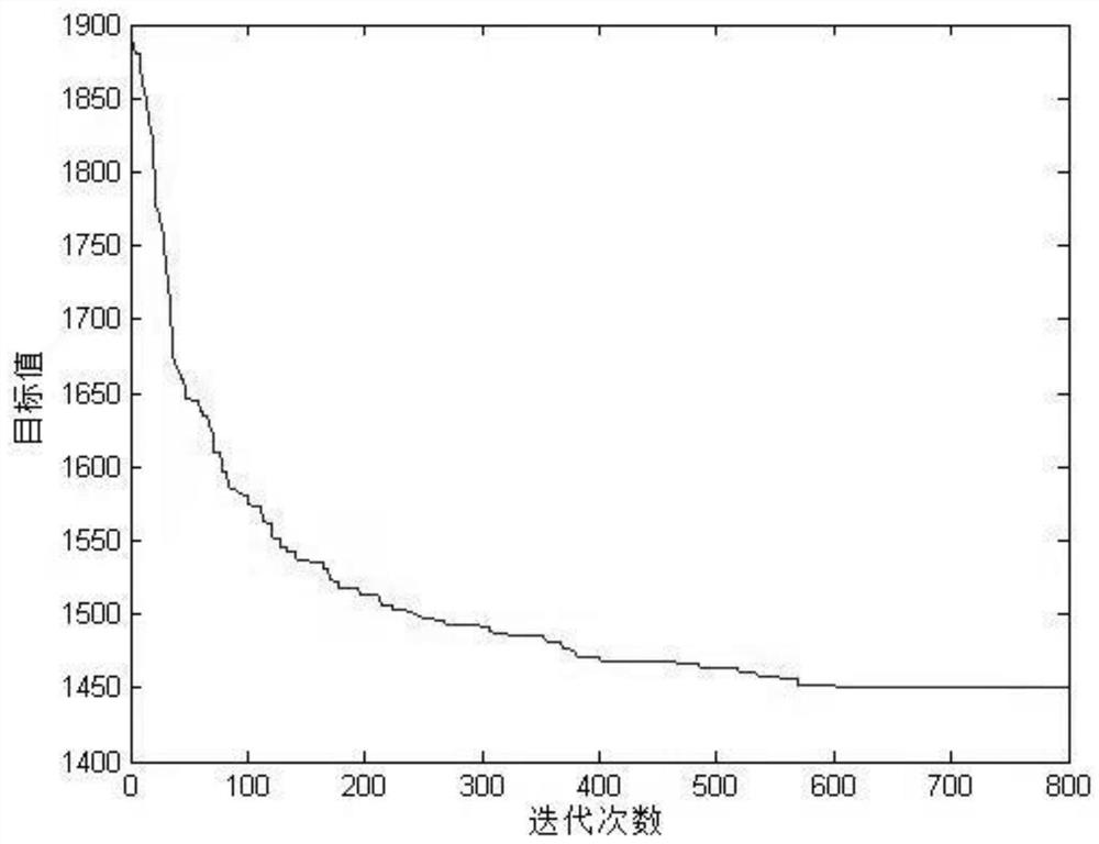 Intelligent partition storage method of mold library based on artificial bee colony algorithm