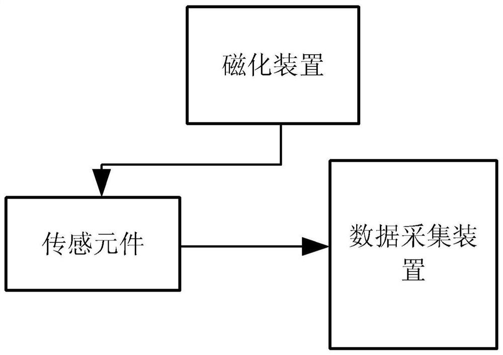 Pipeline magnetic flux leakage detection system, data acquisition device and method