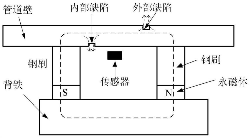 Pipeline magnetic flux leakage detection system, data acquisition device and method