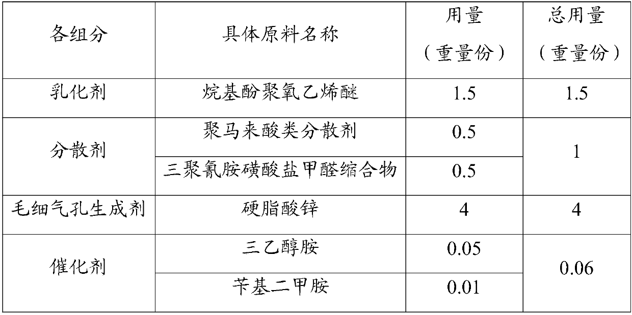 Permeable asphalt admixture, permeable asphalt and permeable asphalt pavement