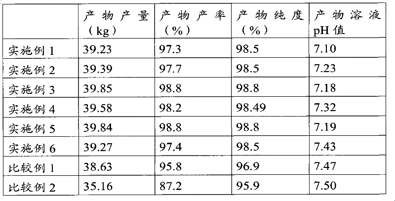 Method for synthesizing medicinal sulfadiazine silver