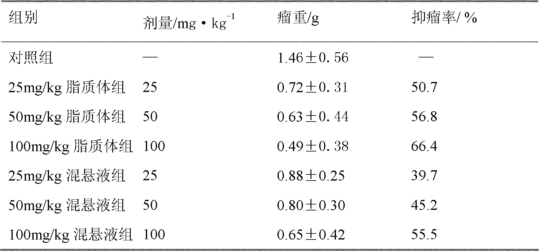 Flexible nano realgar liposome as well as preparation method and application thereof