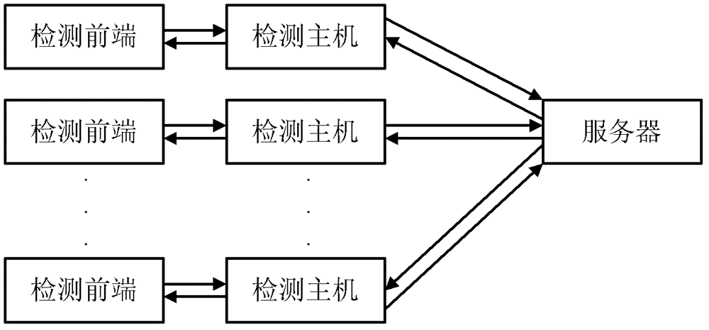 Automobile detection system and method