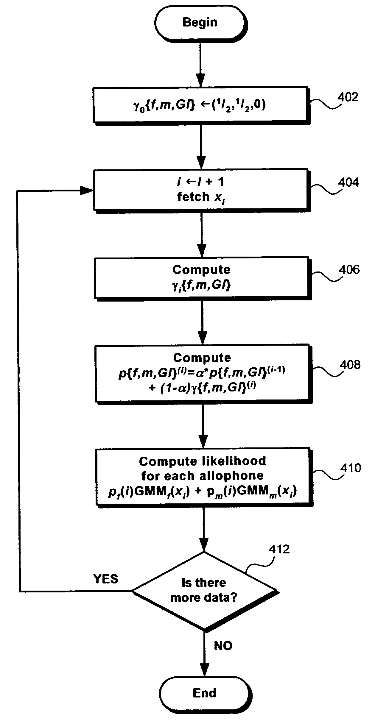 Class detection scheme and time mediated averaging of class dependent models