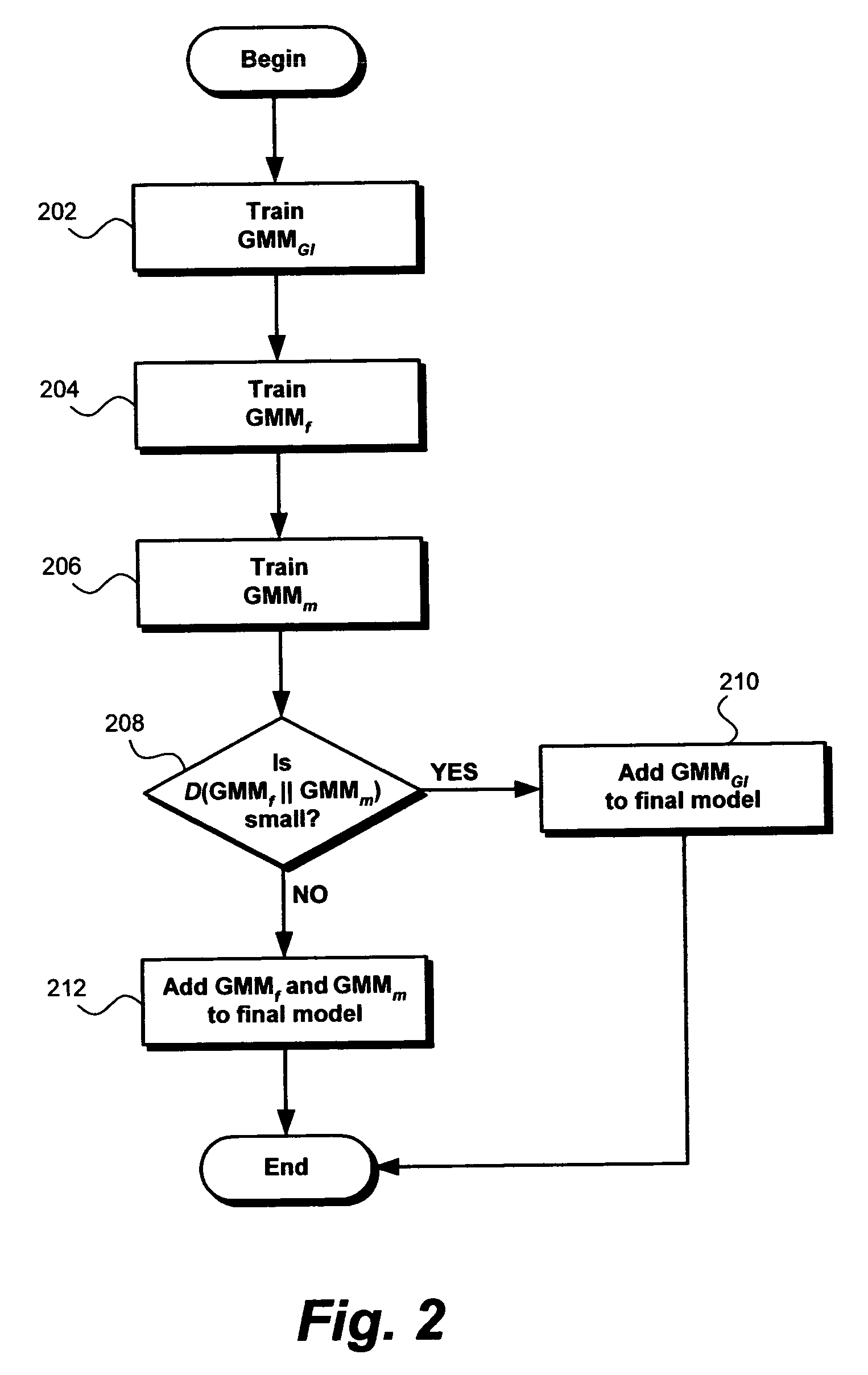 Class detection scheme and time mediated averaging of class dependent models