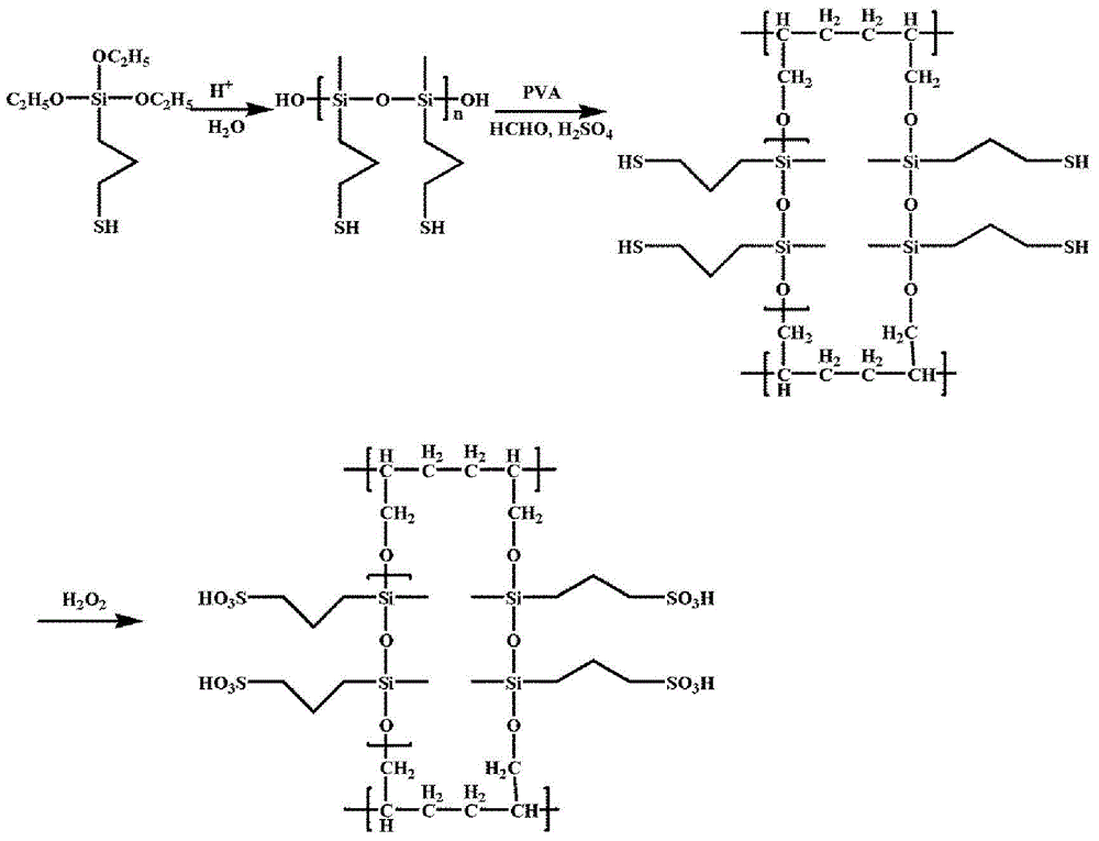 Composite nanofiltration membrane and preparation method thereof