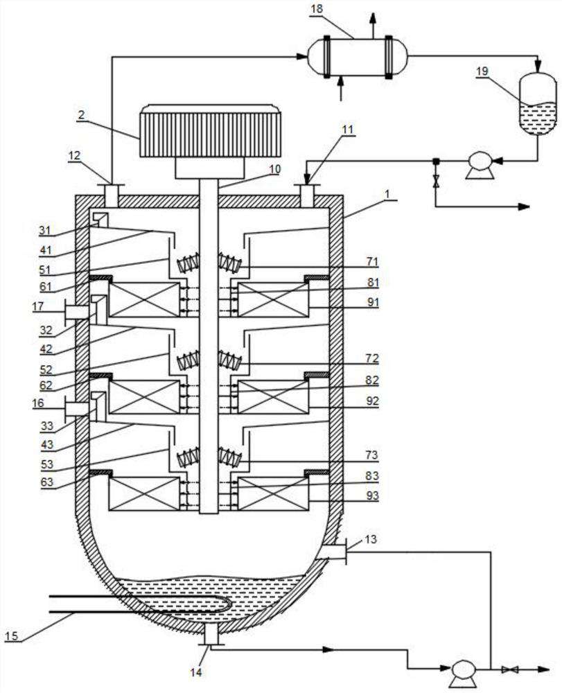 Liquid self-accelerating multi-stage supergravity device and application