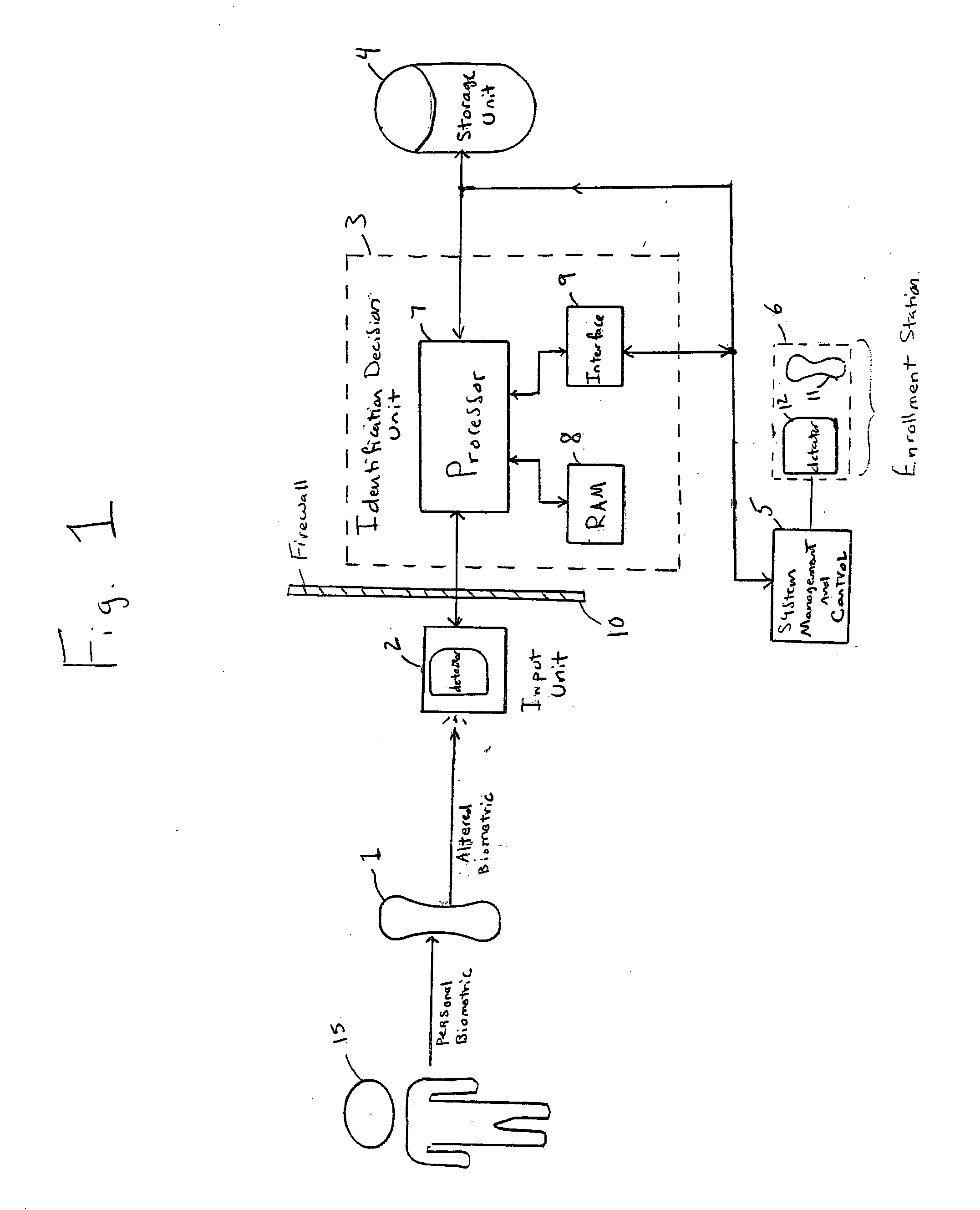 Recoverable biometric identity system and method