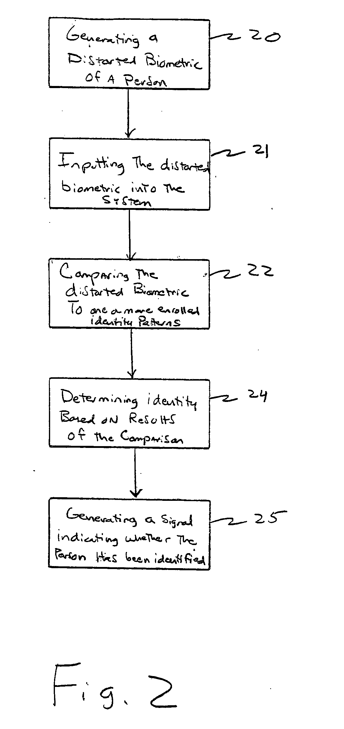 Recoverable biometric identity system and method