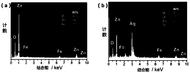 Compact surface-enhanced Raman spectroscopy (SERS) substrate and preparation method and application thereof