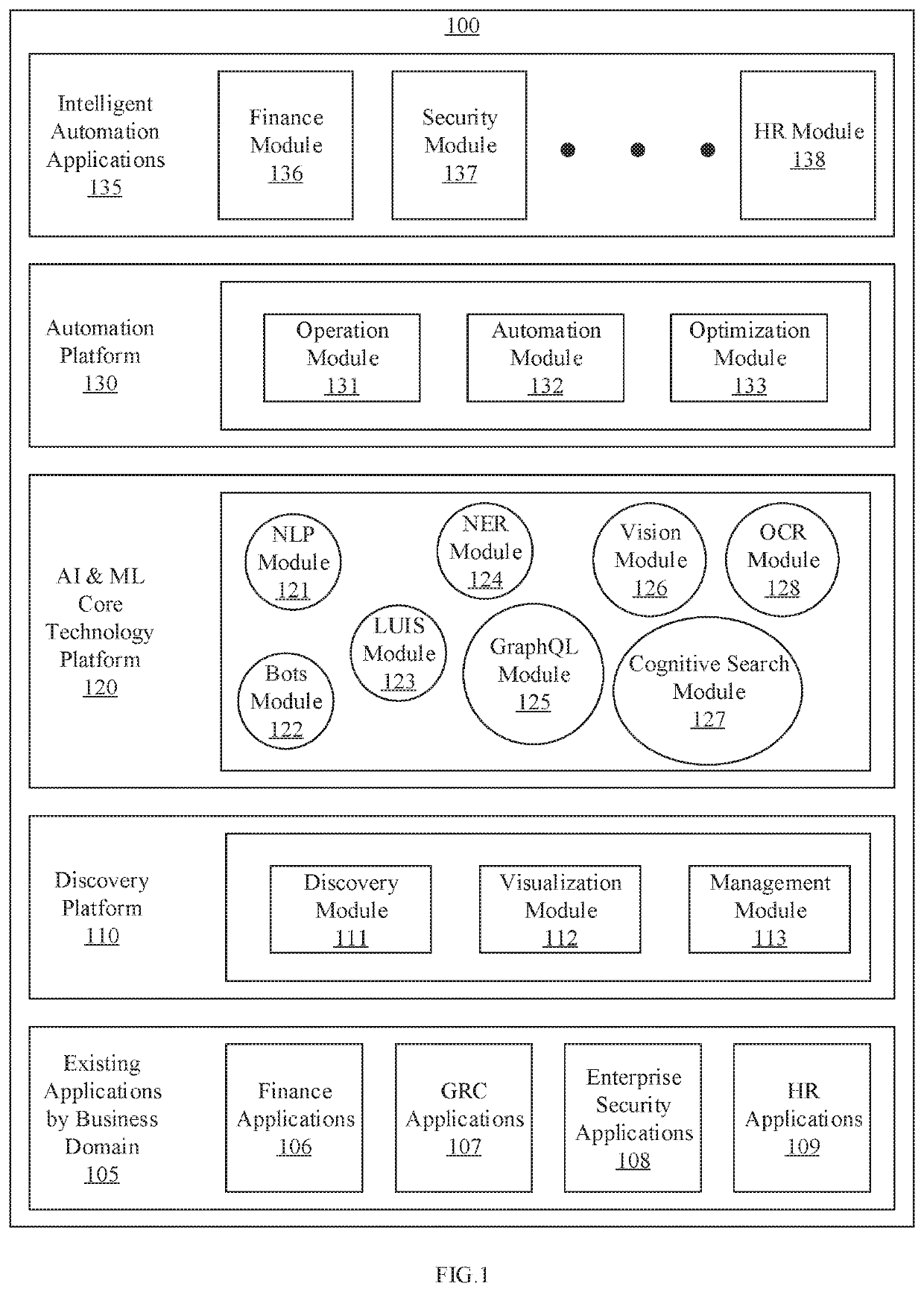 Artificial Intelligence Techniques for Improving Efficiency