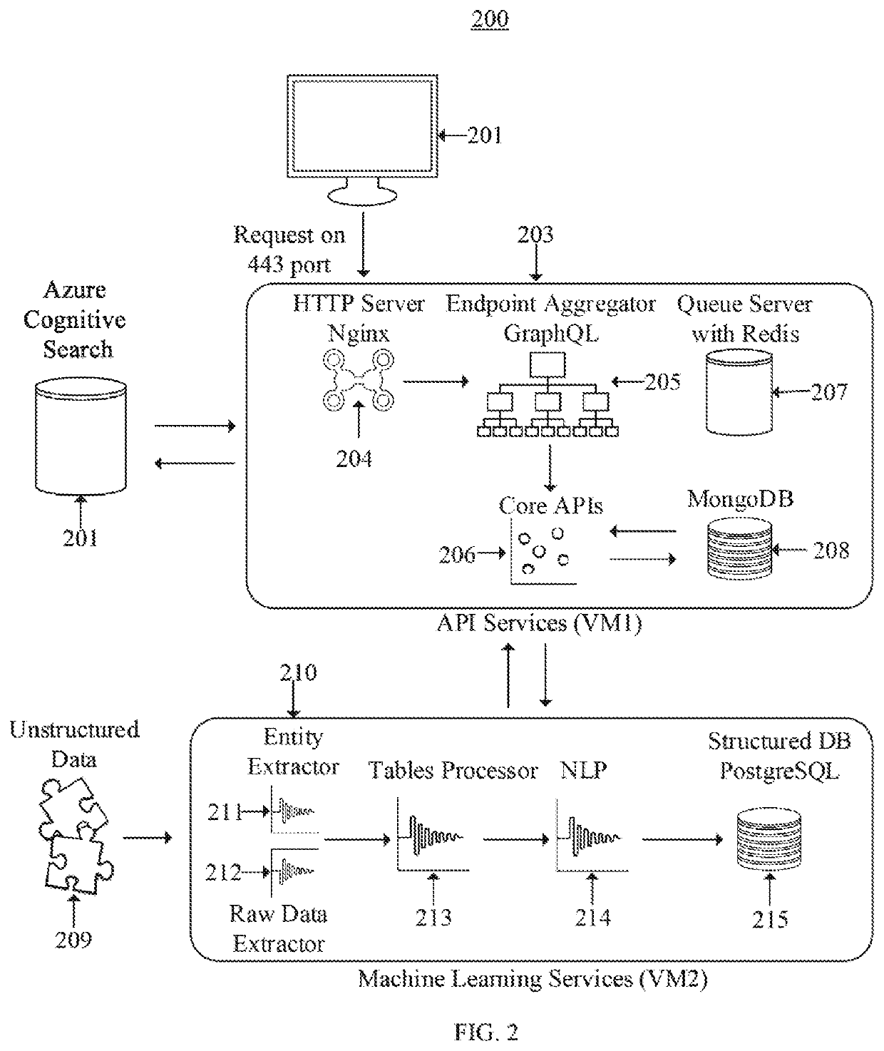 Artificial Intelligence Techniques for Improving Efficiency