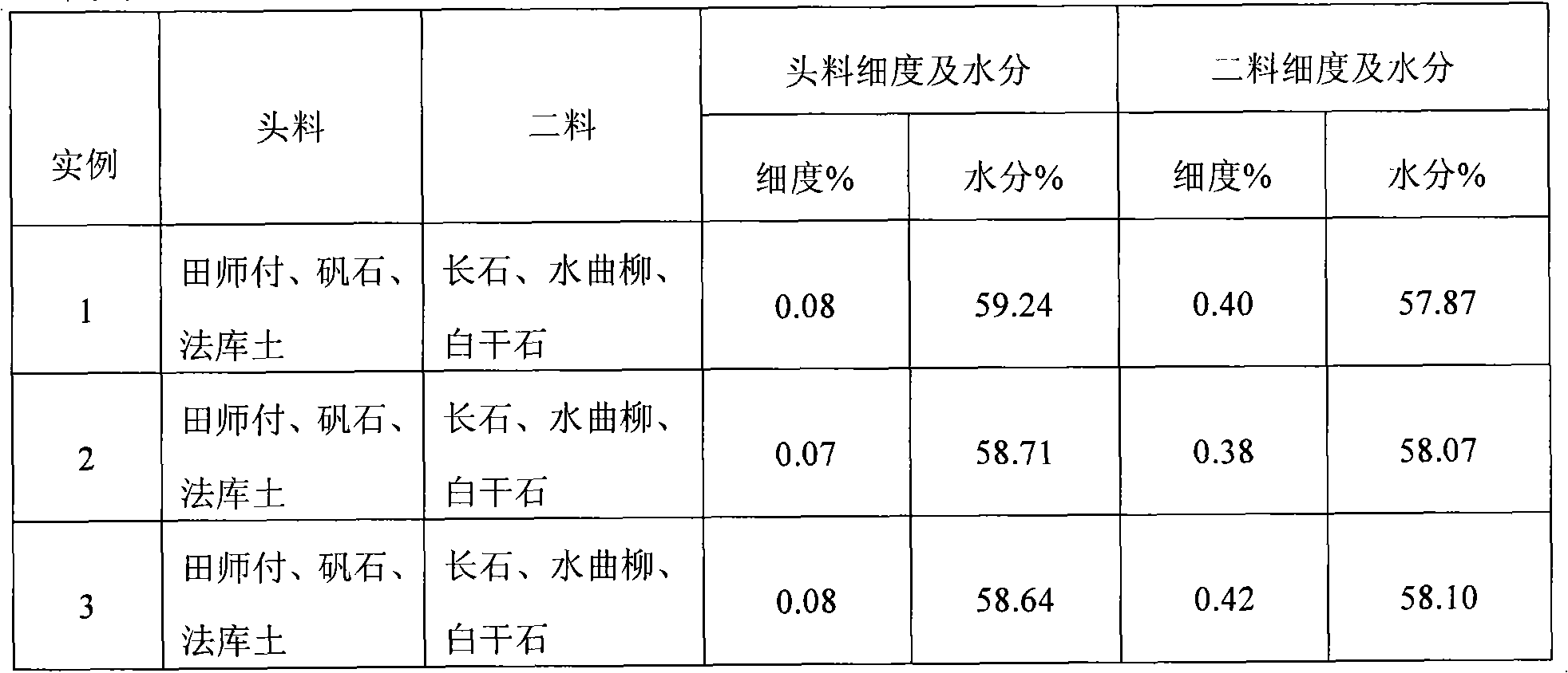 Cristobalite high strength porcelain formula