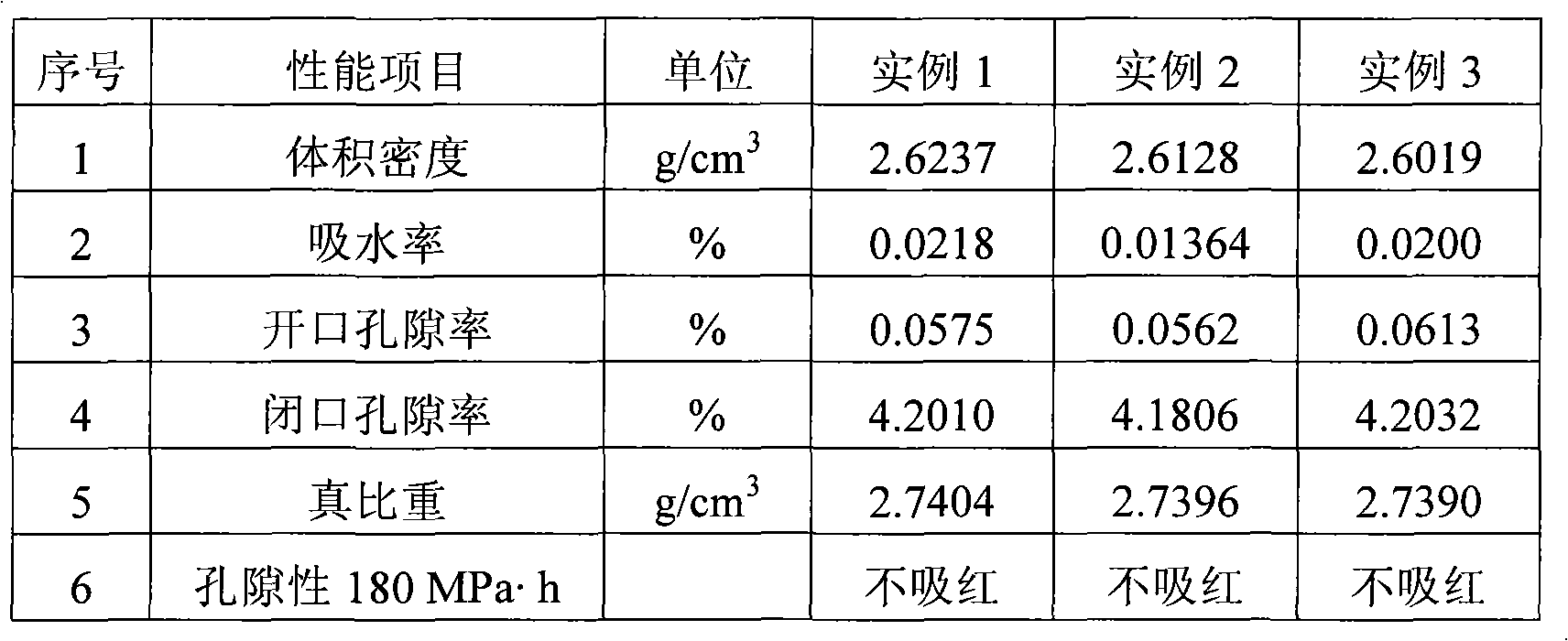 Cristobalite high strength porcelain formula