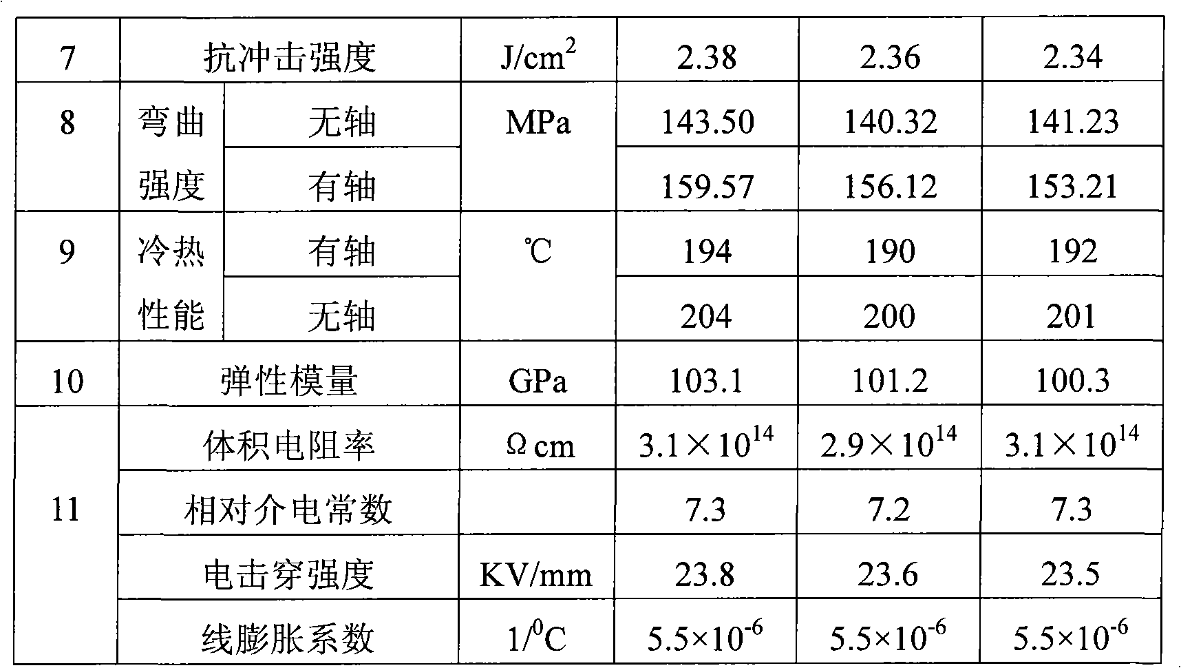 Cristobalite high strength porcelain formula