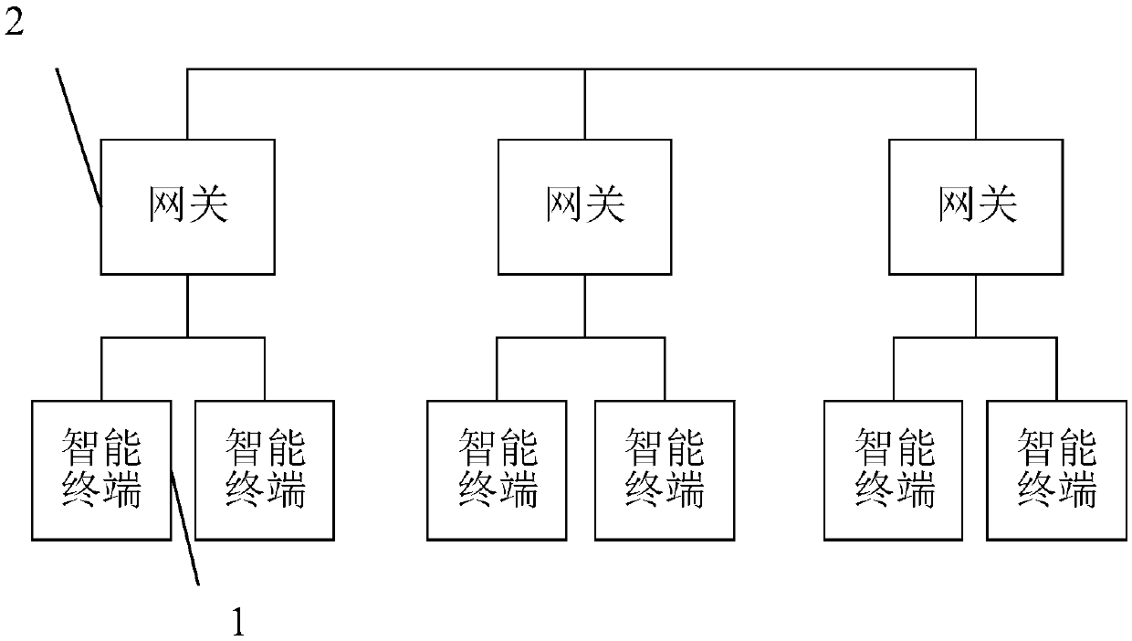 Load balancing method and system