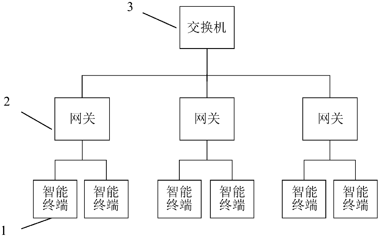 Load balancing method and system