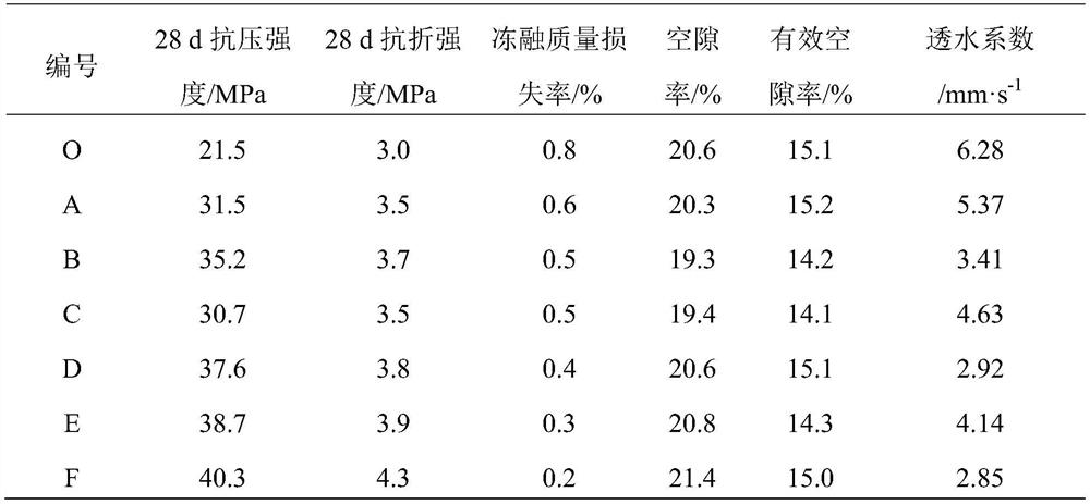 Inorganic-organic composite powder reinforcing agent for pervious concrete and application of inorganic-organic composite powder reinforcing agent