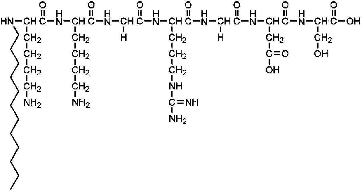 Preparation method of hybrid liposome containing targeted ester polypeptide