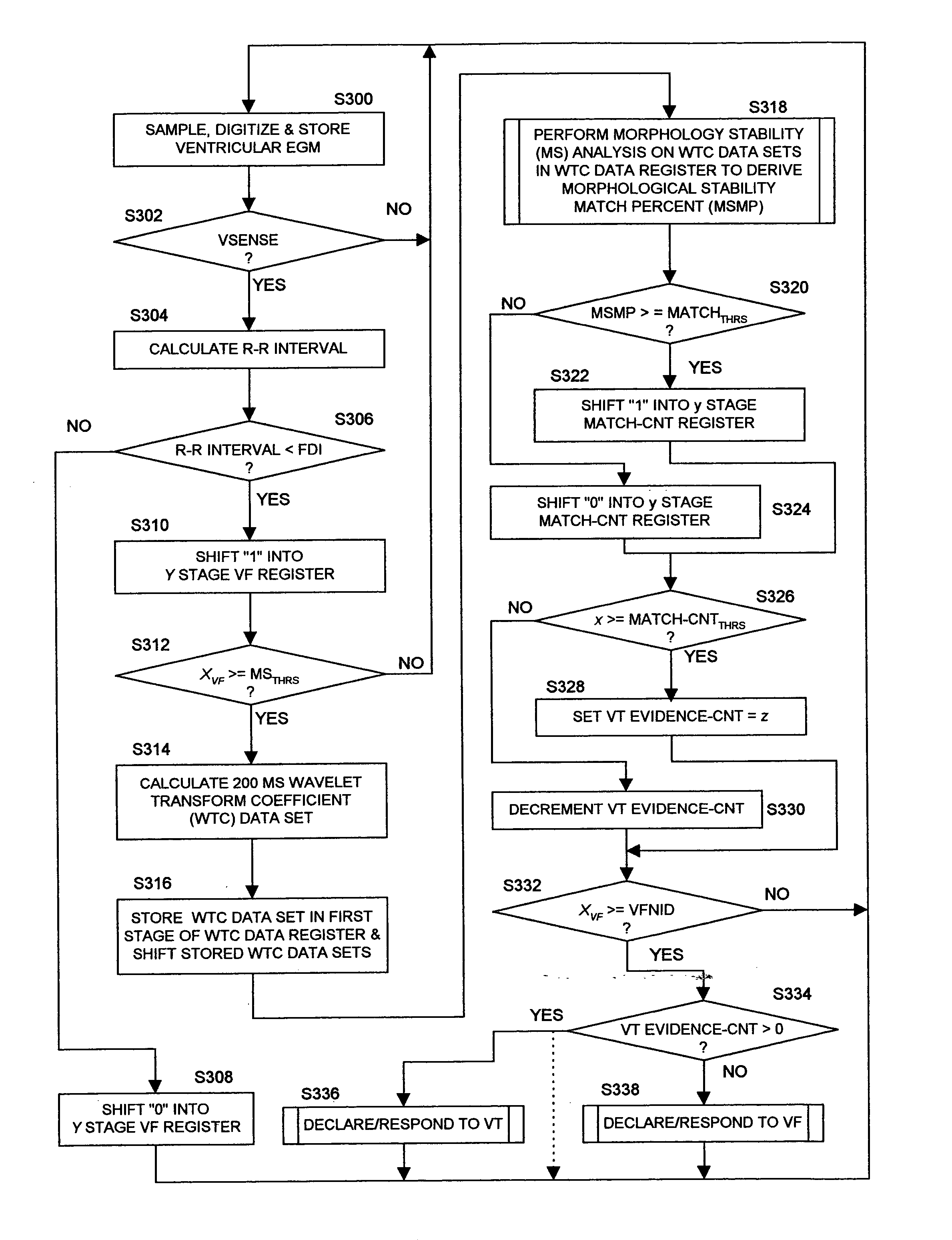 Methods and apparatus for discriminating polymorphic tachyarrhythmias from monomorphic tachyarrhythmias facilitating detection of fibrillation