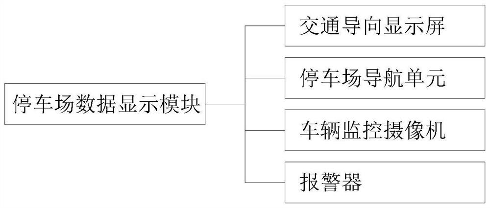 Parking lot intelligent management and control system