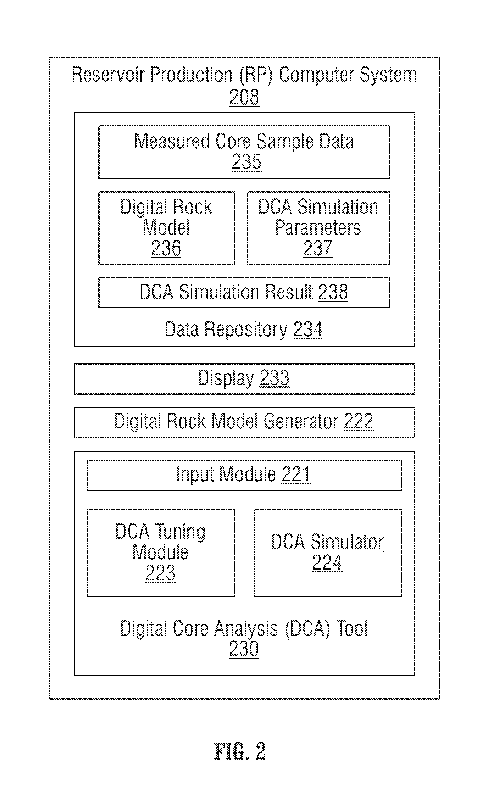 Tuning digital core analysis to laboratory results