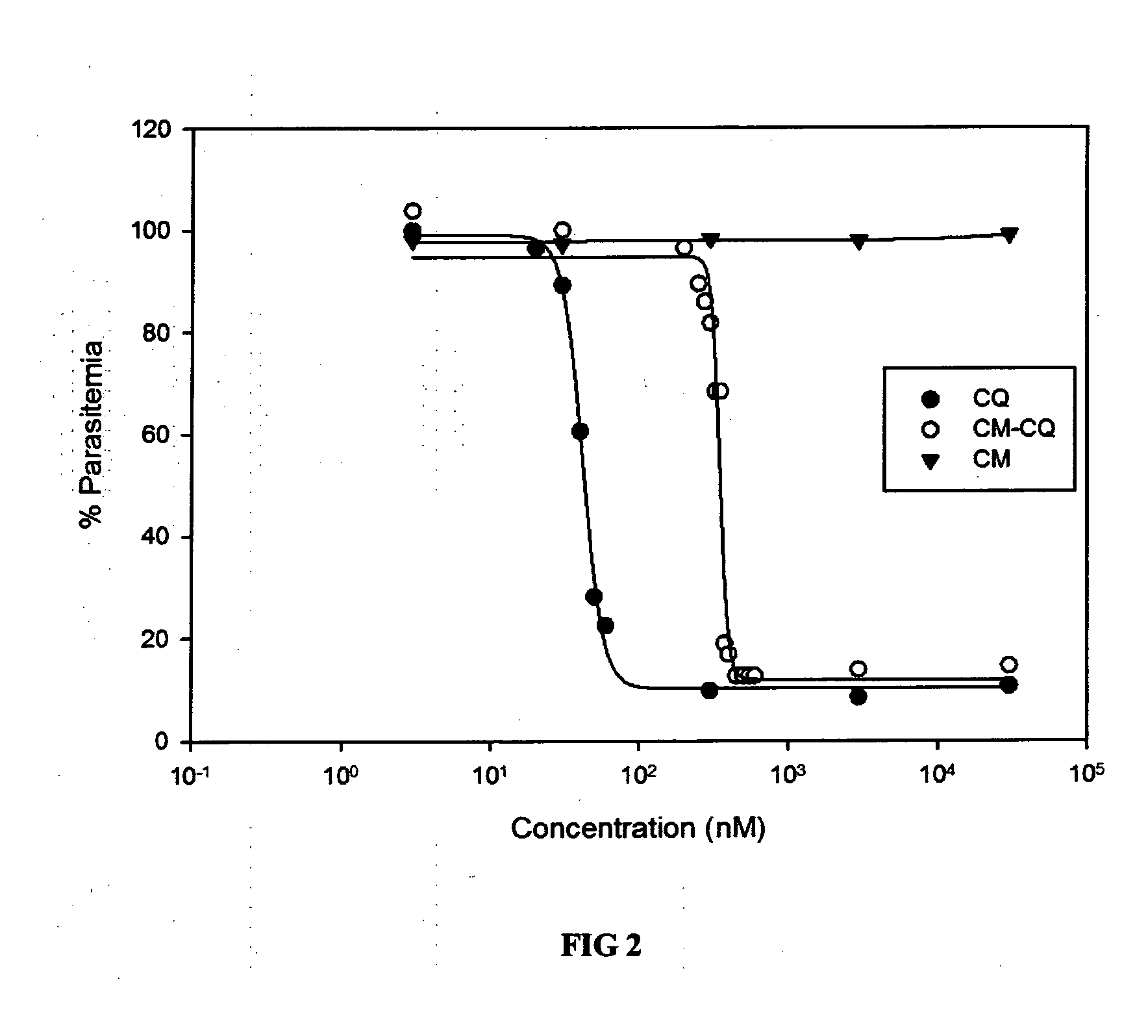 Synthesis And Use Of Fluorophore-Tagged Antimalarials