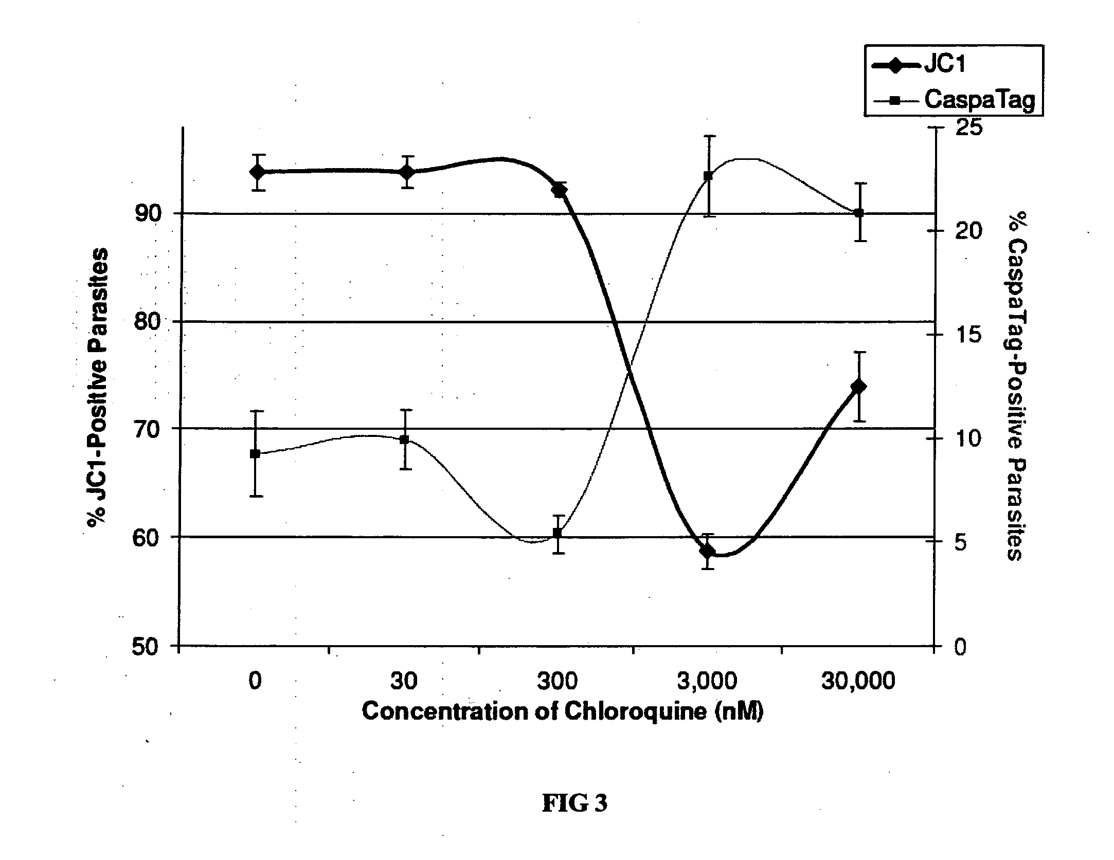 Synthesis And Use Of Fluorophore-Tagged Antimalarials