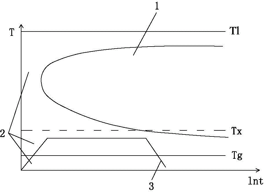 Amorphous alloy protective shell for mobile phone and manufacturing method of amorphous alloy protective shell for mobile phone