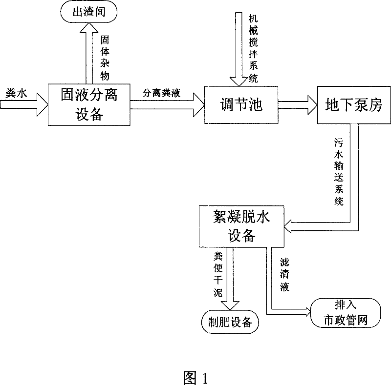 Dejecta treatment method and system