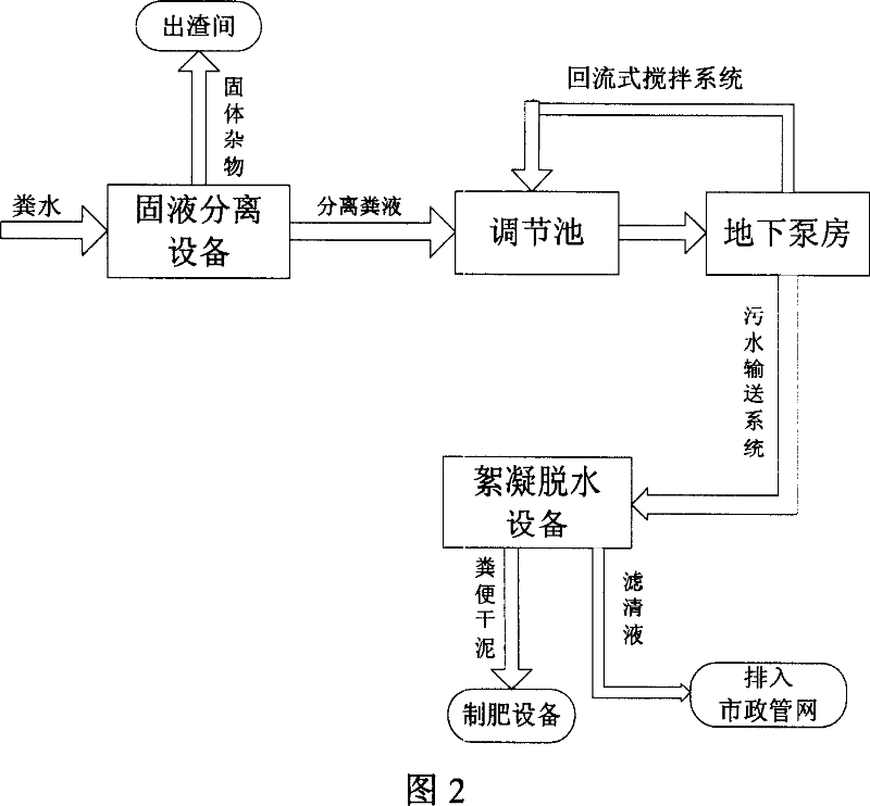 Dejecta treatment method and system