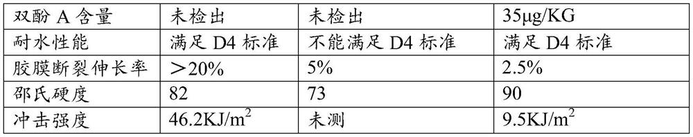 Epoxy resin plate splicing glue as well as preparation method and application thereof