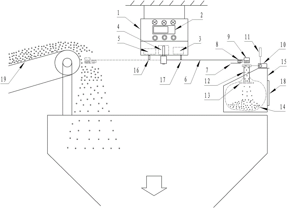 An automatic sampling system