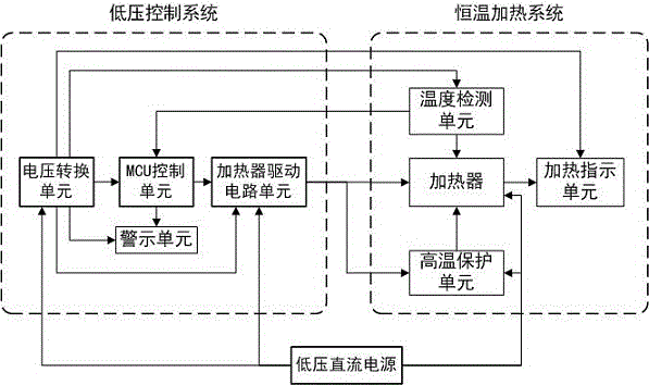 Low-voltage direct-current constant-temperature wax therapy instrument