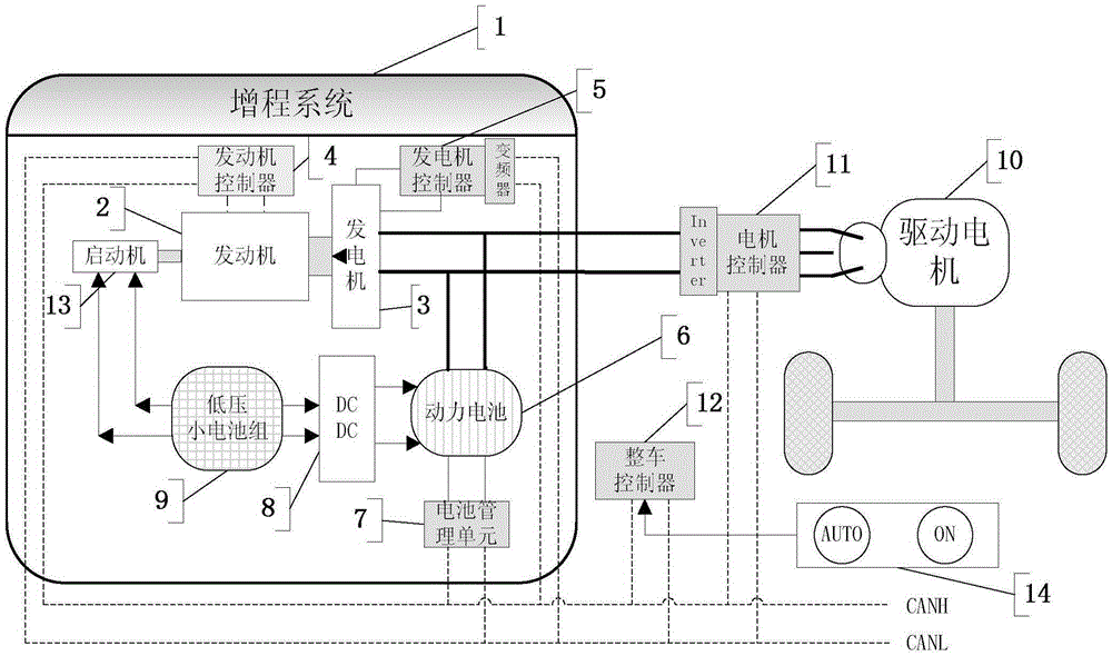 A control method for engine warm-up of an extended-range electric vehicle