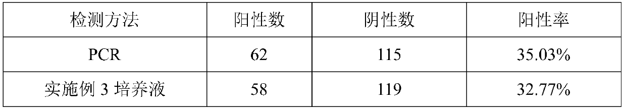 A kind of mycoplasma bovis drug susceptibility rapid detection kit and preparation method thereof