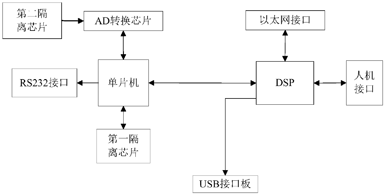 Electronic transformer automatic debugging system