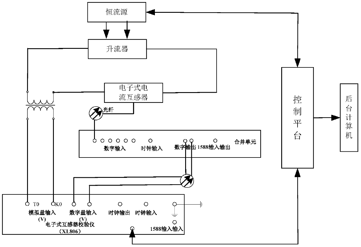 Electronic transformer automatic debugging system