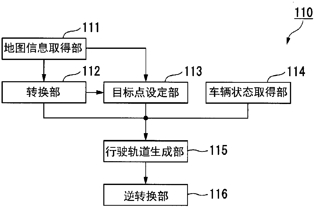 Route generator, route generation method, and route generation program