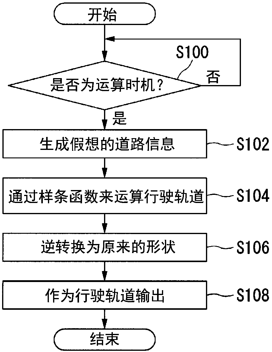 Route generator, route generation method, and route generation program