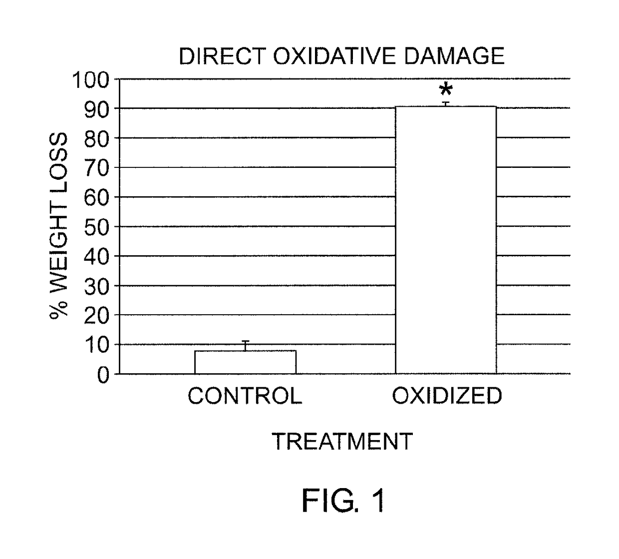 Oxidation resistant bioprosthetic tissues and preparation thereof